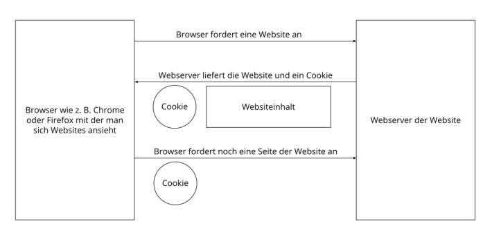 datenschutz